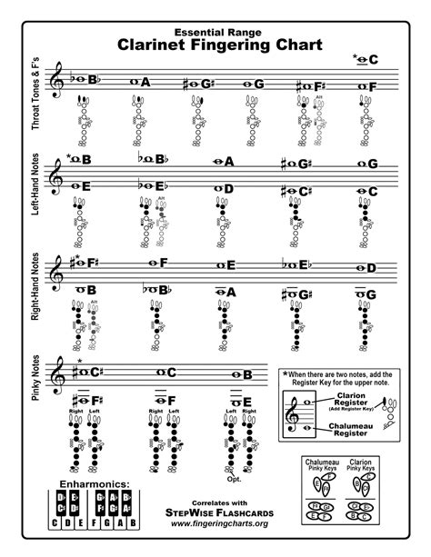 Clarinet Note Chart at Dayna Barker blog
