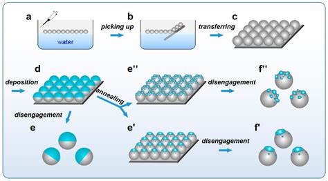 Structurally Dependent Self-Propulsion Behaviors of Pt-SiO2 Micromotors