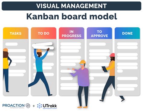 Image result for Visual Performance Management Process