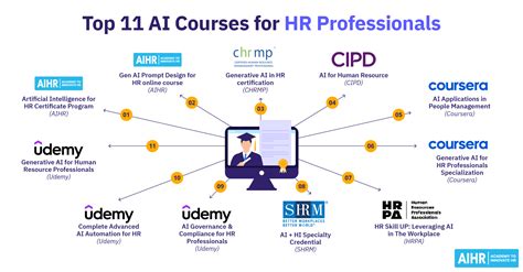 HRM Course 的图像结果