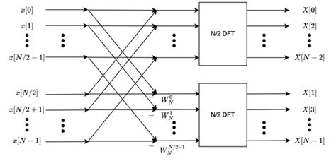 Dif Fft Tutorial 的图像结果