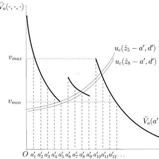 Code Algorithm Figure 的图像结果
