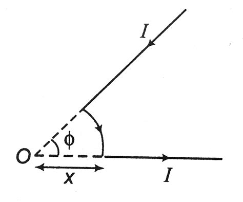 In the figure, the curved part represents arc of a circle of radius `x ...