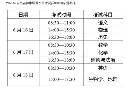 2022年昆明中考提前批录取分数线