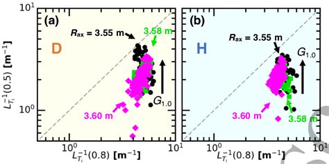 Image result for Inverse Gradient