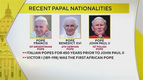 A look back on the history of former popes' nationalities and what’s next