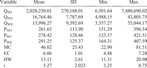 Data Values Examples 的图像结果