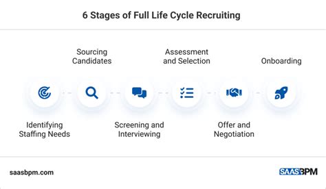 Full Cycle Recruiting Process 的图像结果