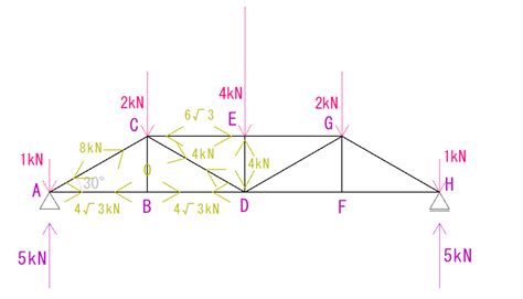 Image result for Maneuvering Models System Python Code