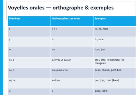 Proposition Principale 的图像结果