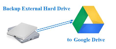Find External Drive On My Computer 的图像结果