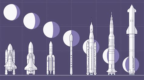 Image result for Evolution Space Shuttle Rockets