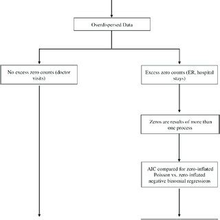 Image result for Statistical Decision Tree Examples