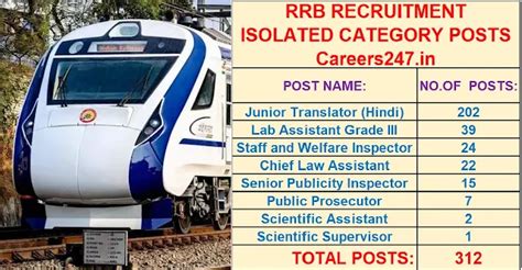 RRB Isolated Category Recruitment 2026 - Apply Online for 312 Posts