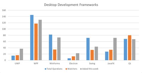 Berry Fruits Technologies