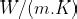 常见物理量的量纲在OpenFOAM中的表示_java_黄岛主的博客-CSDN博客