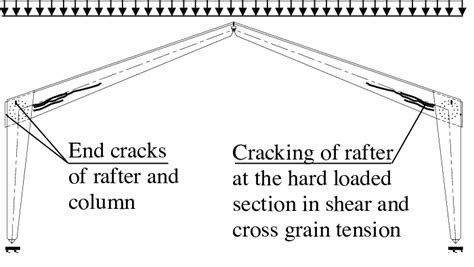 Image result for Portal Frame Design Example