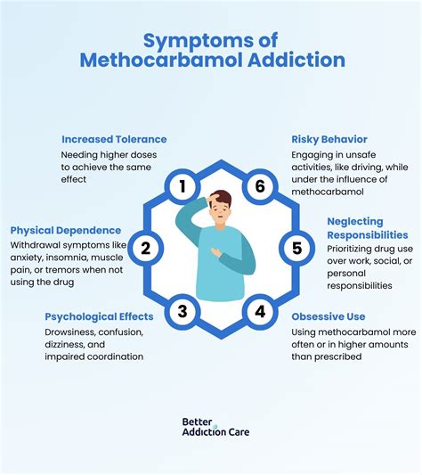 Methocarbamol Addiction: Signs, Symptoms, Withdrawal, and Treatment
