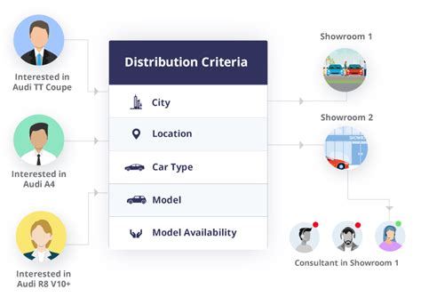What Is Automotive CRM? Features, Benefits & Use Cases