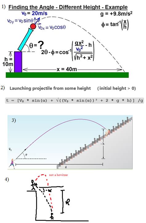 Image result for Projectile Motion Negative Angle