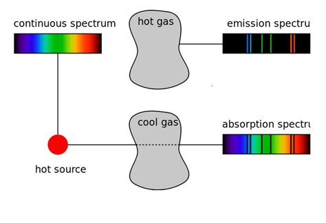 Absorption Spectrum Vs Emission Spectrum at Marc Koehler blog