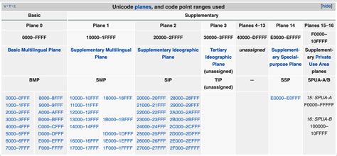 Image result for Encoding Schemes