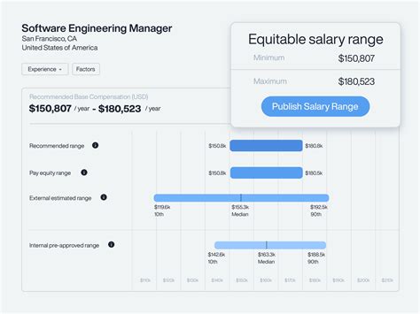 Navigating Pay Transparency Regulations with Pay Equity Software | Trusaic