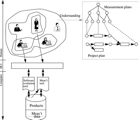 Level 2 Plan Examples 的图像结果