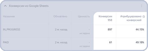 Как использовать данные об офлайн-конверсиях в своих кампаниях