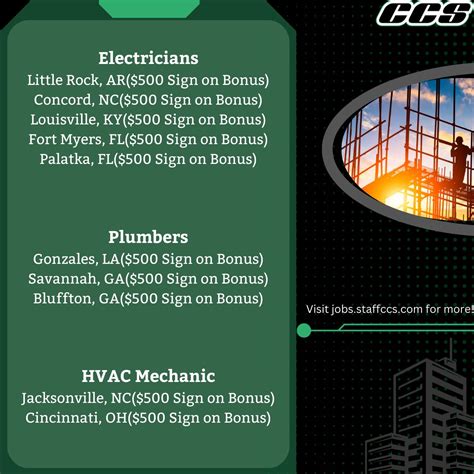 CCS Construction Staffing on LinkedIn: We have the best jobs near you ...