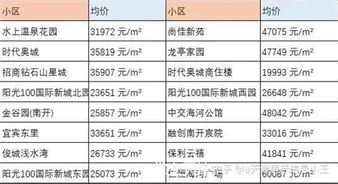 天津市内六区有哪些值得推荐的学区房？ - 知乎