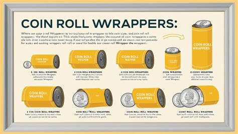 Coin Roll Wrappers Guide: Sizes, Counts And Silver Quarters Info