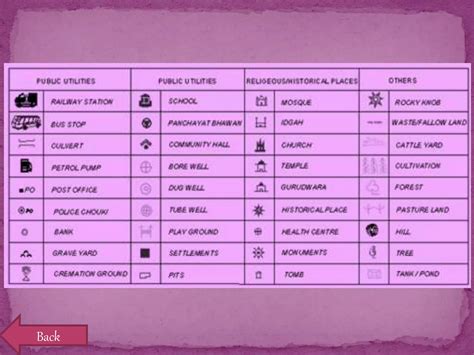 Image result for Maps Lesson Class 6