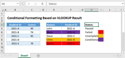 Image result for VLOOKUP in Conditional Formatting Excel with Multiple Column