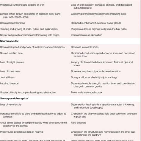 Aging 的图像结果