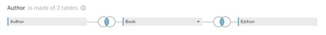 Tableau Create Join 的图像结果