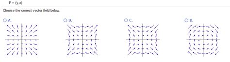 Choose Vector Field Example 的图像结果