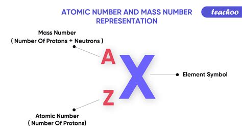 Atomic Number Definition