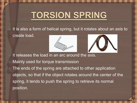 Image result for Helix Spring