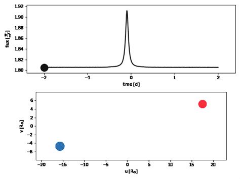 A Star With a Heartbeat & Without a Magnetic Field Discovered ...