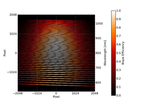 Image result for Plot Multi-Panel Python Shared Axis