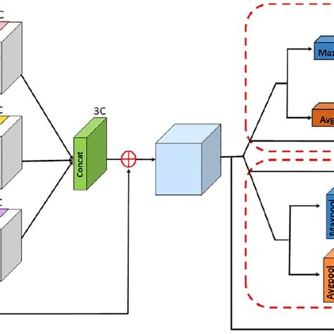 Recursive Channel Model 的图像结果