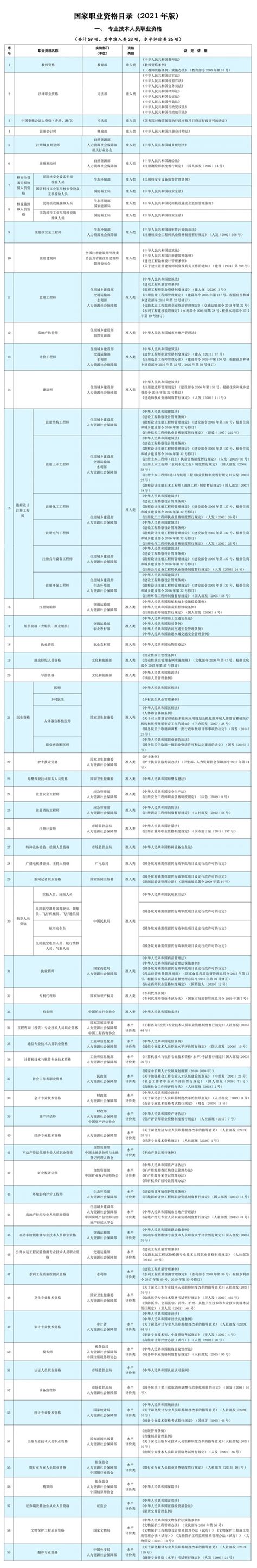 2021广州积分加分证书有哪些（专业技术+技能）- 广州本地宝