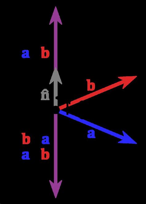 Cross Product Examples 的图像结果