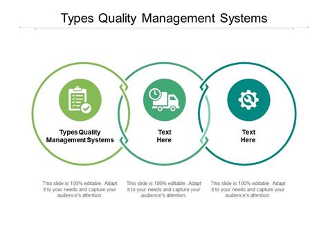 Image result for Types of Quality Management Systems