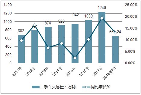 二手车电商市场分析报告_2019-2025年中国二手车电商市场全景调查与未来发展趋势报告_中国产业研究报告网