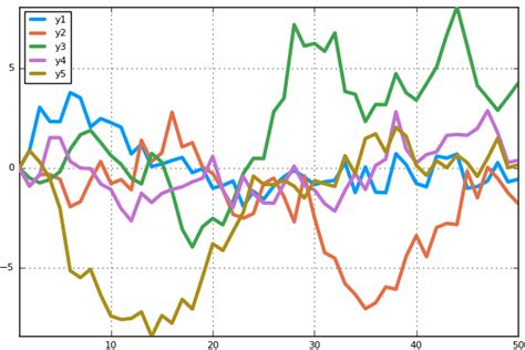 PyPlot - Plots