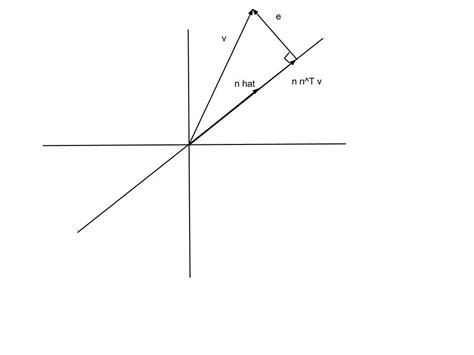 Image result for Projection Operator