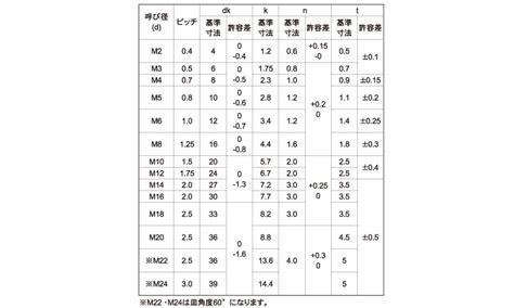 ステンレス/生地 (-) サラ小ねじM24×65 【 バラ売り ： 1本入り