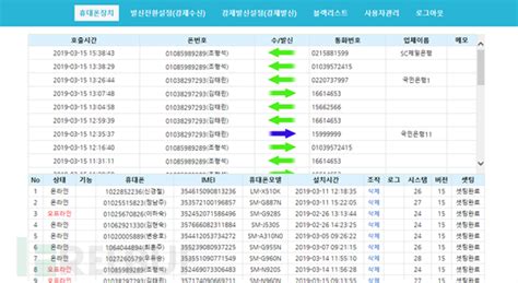 KBuster：以伪造韩国银行APP的韩国黑产活动披露 - FreeBuf网络安全行业门户